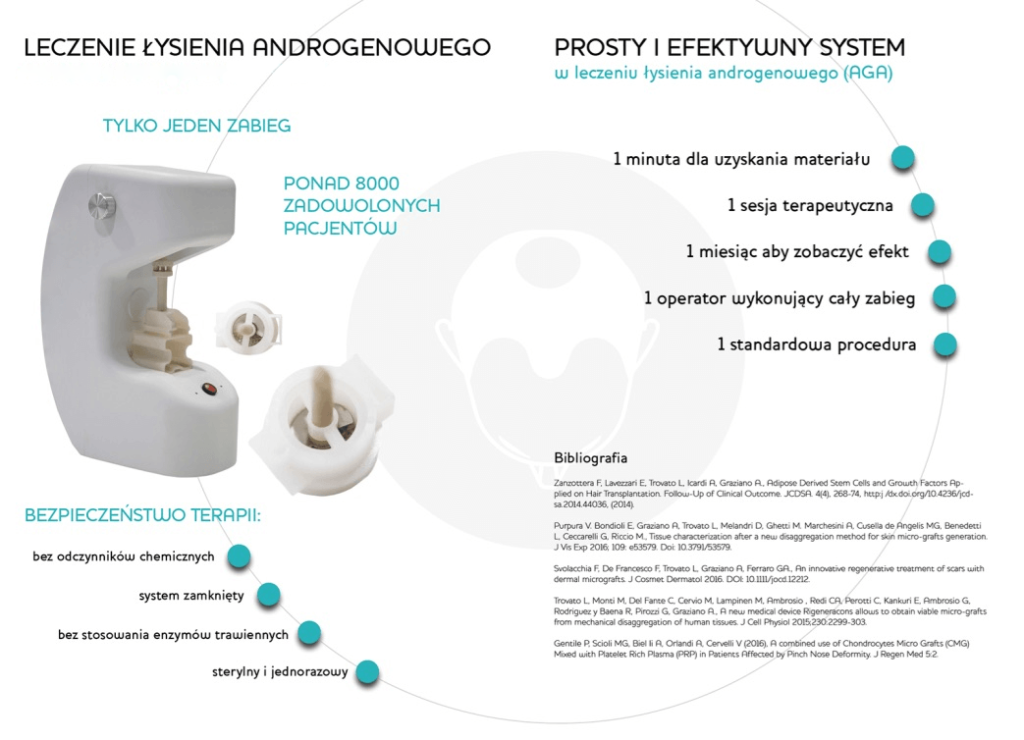 Leczenie łysienia androgenowego - Regenera Activa 02